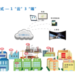 揚塵在線監測系統介紹