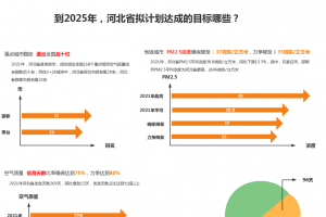 河北省第十四個五年規劃的成果與目標