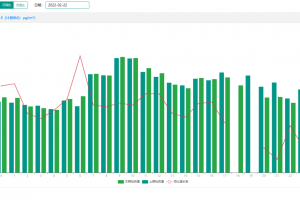 聊一聊在環境監測中空氣質量監測系統有哪些應用