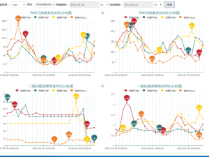 某市工業園區大氣污染防治網格化管理建設方案