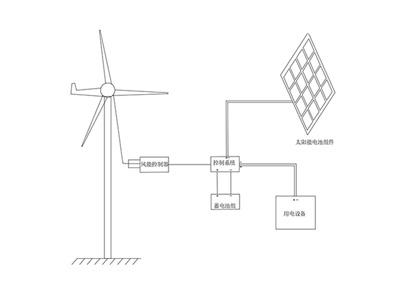 風光互補供電系統