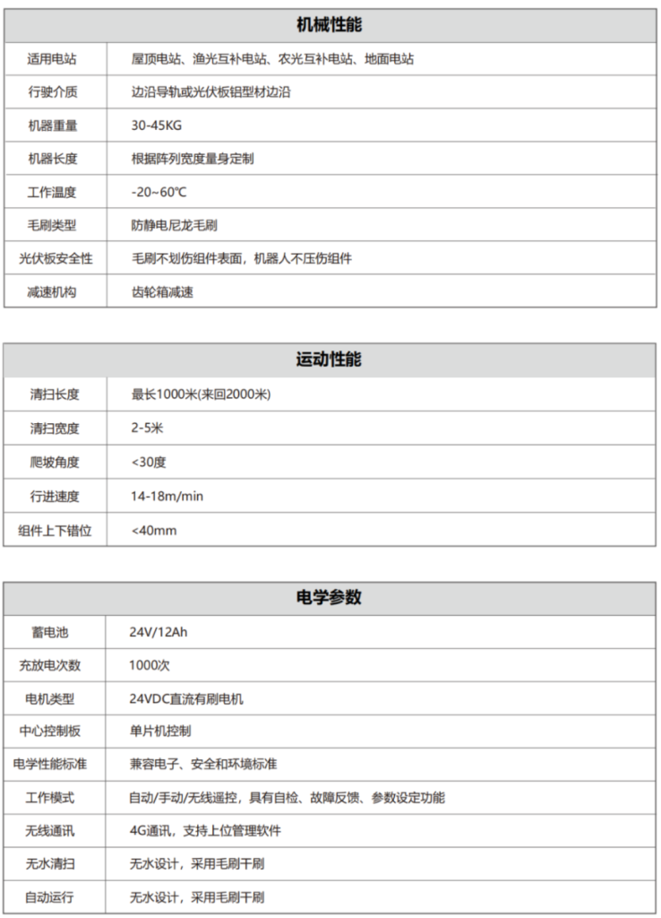 技術(shù)參數(shù)